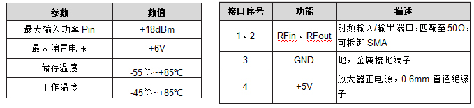 低噪放LNA的极限参数和接口描述